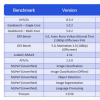 高通公布Snapdragon 888基準測試結果