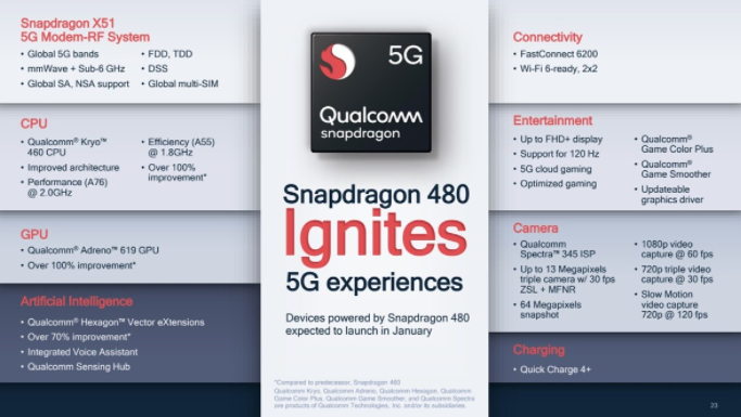 高通推出了為廉價智能手機開發(fā)的Snapdragon 480處理器