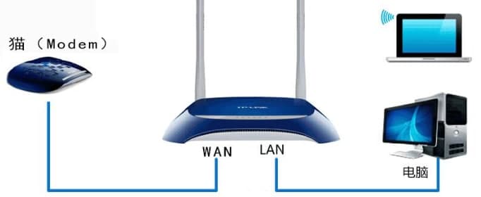 tplogin cn路由器用手機如何設(shè)置登陸？