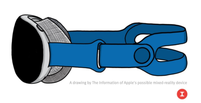 蘋果的混合現(xiàn)實眼鏡可能要花費3,000美元左右