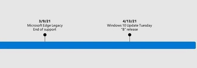 Microsoft Edge將在4月的取代Edge Legacy