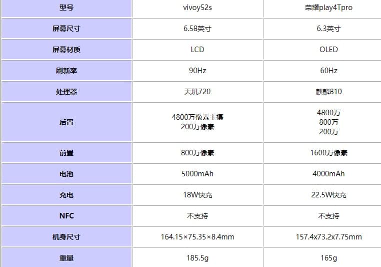 vivoy52s和榮耀play4Tpro哪個好 參數對比