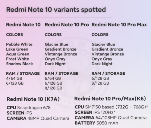 小米Redmi Note 10規(guī)格在全球首次亮相之前就泄露了