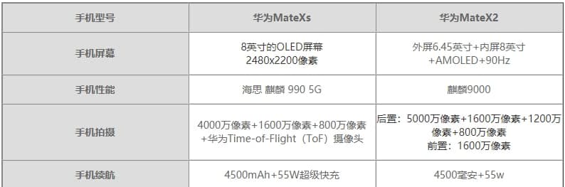 華為matex2和xs區(qū)別 華為matex2和xs參數(shù)對比哪個好