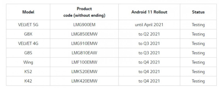 LG宣布了針對(duì)Android 11的更新計(jì)劃