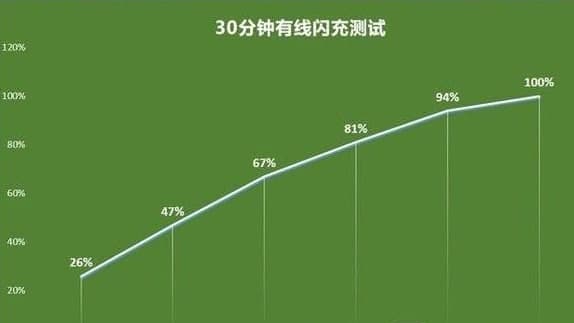 一加9pro續(xù)航測(cè)試 一加9pro最新評(píng)測(cè)