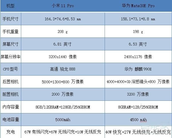 小米11pro和華為mate30epro區(qū)別