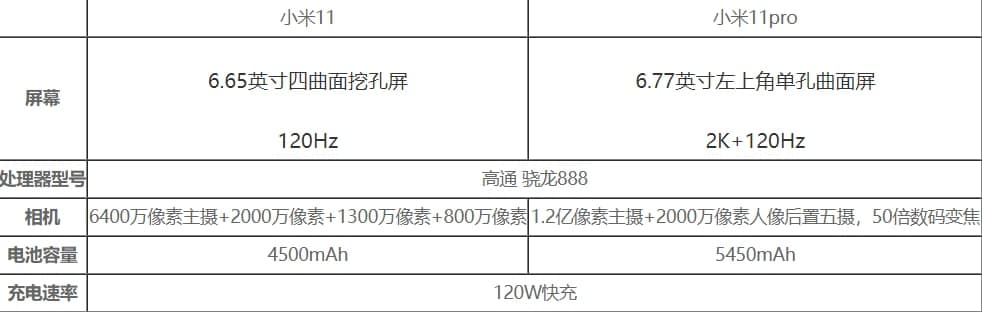 小米11跟11pro哪個(gè)更值得入手 小米11跟11pro區(qū)別