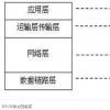 tcp/ip協(xié)議包含哪幾層？