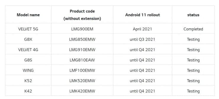 LG發(fā)布了將獲得Android 12和Android 13更新的手機清單