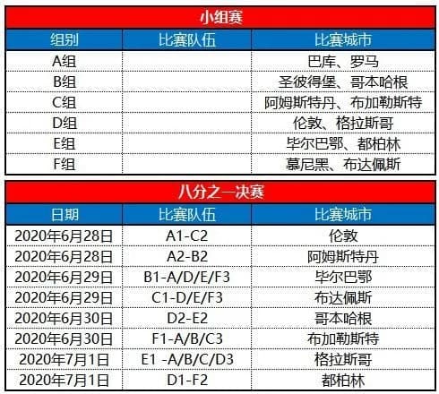 2021歐洲杯賽程表（歐洲杯小組賽賽程）