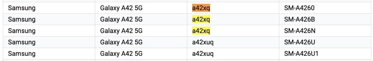 三星Galaxy M42 5G將更名為Galaxy A42 5G，揭示了Google Play控制性