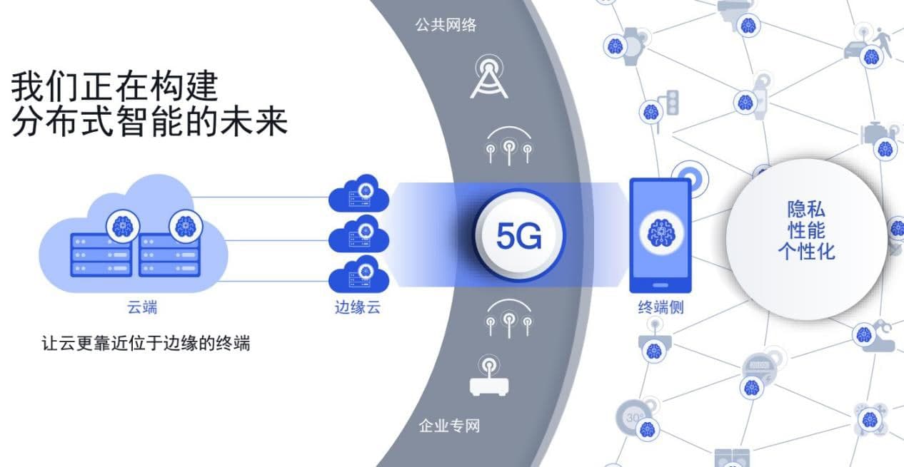 推進(jìn)5G，共建美好互聯(lián)網(wǎng)世界