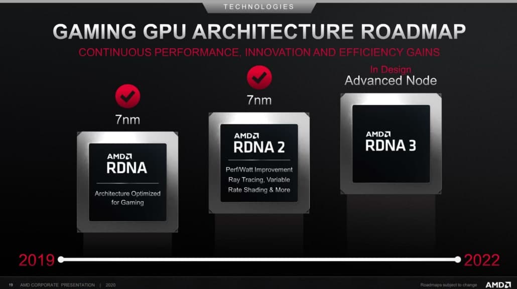 AMD RDNA 3顯卡爆料：中端Navi 33核心規(guī)格與RX 6900XT相同