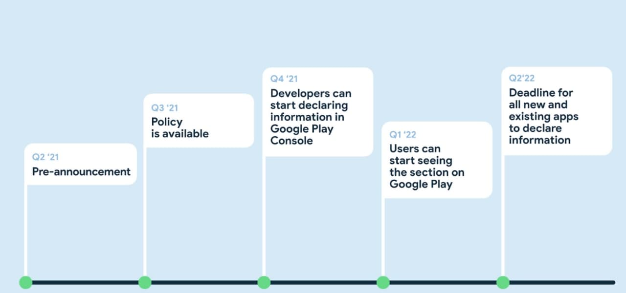 谷歌Play商店將增加一個新的部分來解釋應用程序如何使用您的數(shù)據