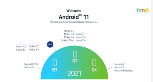 諾基亞公布智能手機Android 11更新清單