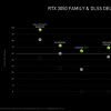 NVIDIA最新的GeForce RTX 3050和RTX 3050 Ti將主流游戲帶入筆記本電腦