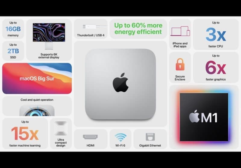 蘋(píng)果公司最新的M1蘋(píng)果迷你電腦、蘋(píng)果筆記本電腦和更多產(chǎn)品現(xiàn)已上市