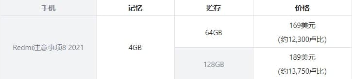 用Helio  G85和6.3英寸IPS液晶屏介紹Redmi  Note  8 2021:價(jià)格、規(guī)格和功能