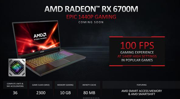 AMD推出適用于游戲筆記本電腦的Radeon RX 6000M顯卡