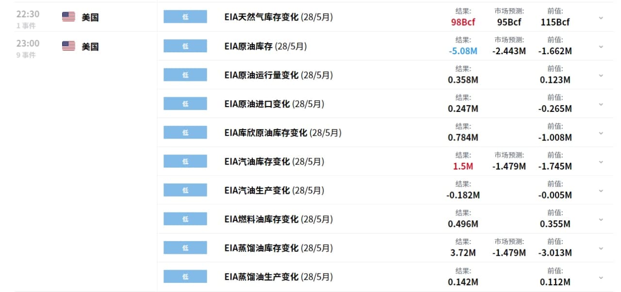 原油價格預(yù)測：3月油價突破高位，消除雙頂威脅，市場前景看漲