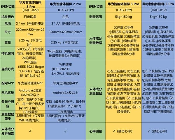 華為體脂秤2pro和3pro區(qū)別