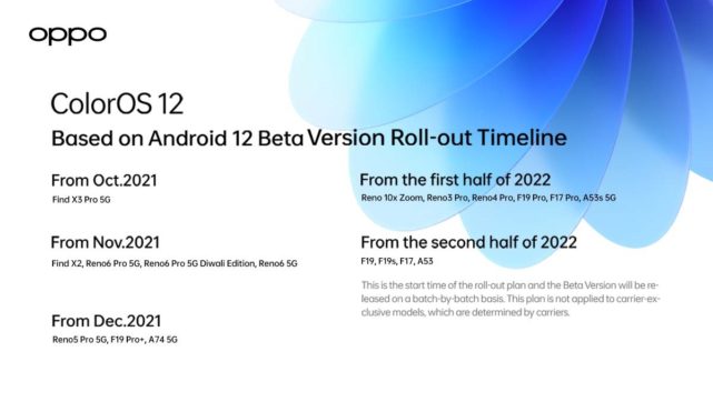 ColorOS 12 動手實(shí)踐：OPPO 對 Android 12 的看法