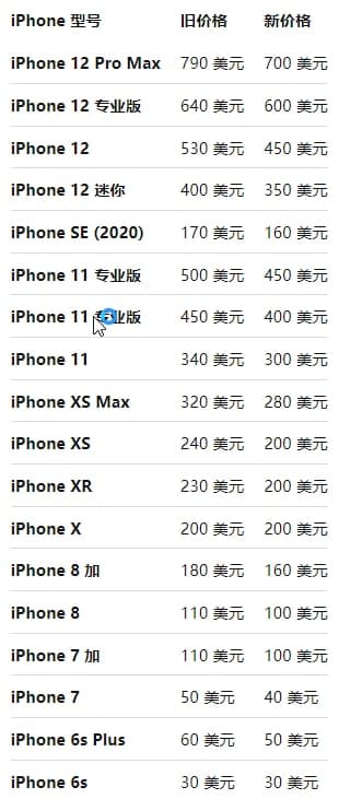 蘋果在美國(guó)大幅下調(diào) iPhone 以舊換新價(jià)格