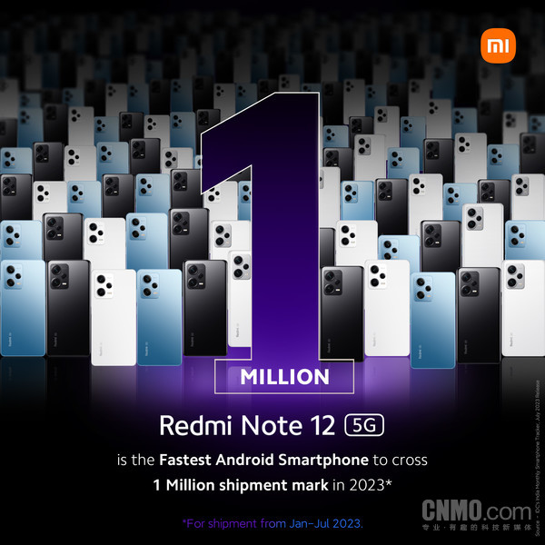 Redmi Note 12 5G出貨量破100萬！創(chuàng)下最快的新紀(jì)錄