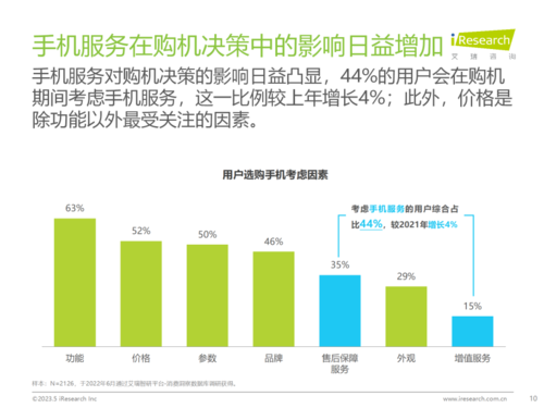 2022年京東手機小時購用戶量同比增長100% 這個618購新機就來京東