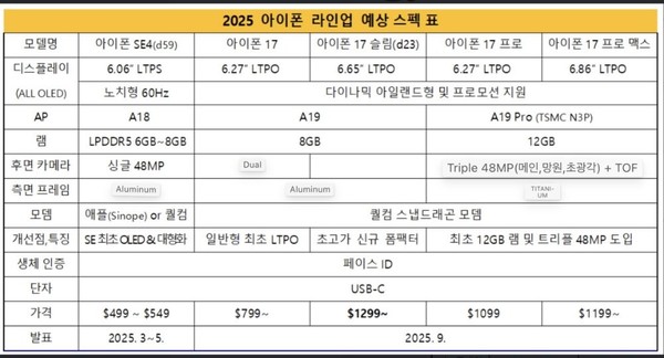 曝iPhone 17有望全系配備120Hz屏幕 Ultra版也要來(lái)了