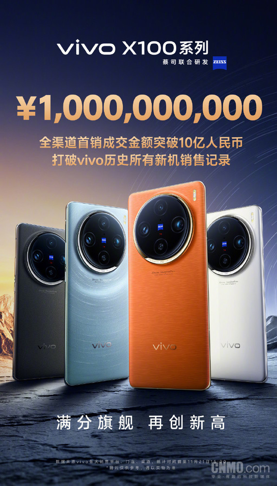 早報(bào)：vivo X100系列首銷金額超10億 聯(lián)發(fā)科發(fā)布8300