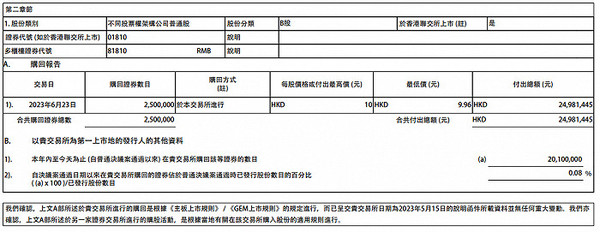 小米集團(tuán)：耗資2498.14萬港元回購250萬股公司股份