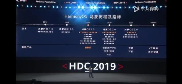 回顧歷代HarmonyOS進(jìn)擊之路 HarmonyOS 4即將發(fā)布