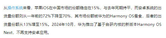 華為HarmonyOS第三季度份額增至15% 蠶食安卓份額