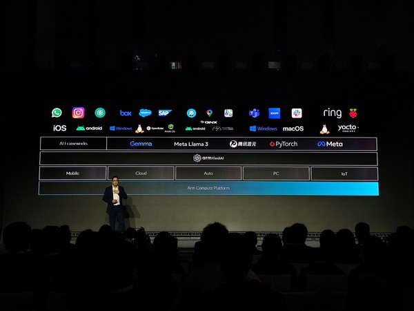 重新定義移動端體驗 Arm正式推出Arm 終端計算子系統(tǒng)以及全新Kleidi 軟件