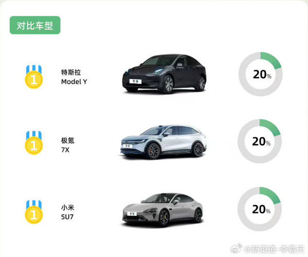 曝多家車企自購小鵬P7+進(jìn)行深入研究 博主：實(shí)力體現(xiàn)