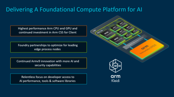 Arm亮出AI軟硬件全家桶，賦能終端側(cè)AI快速落地
