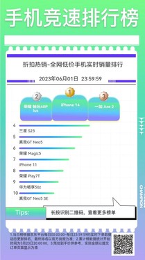 618如何輕松抄底高性價手機 跟著京東手機折扣熱銷榜就夠了