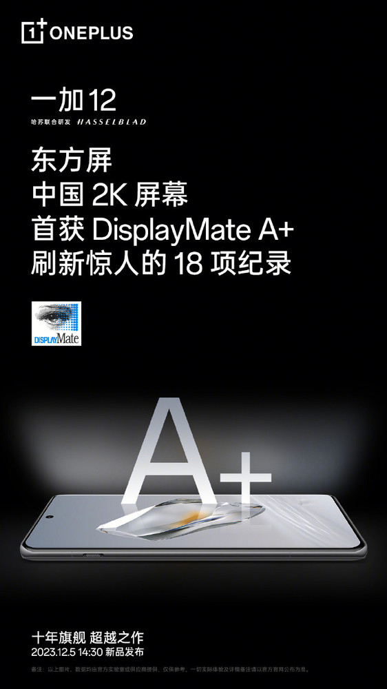 一加12東方屏首獲DisplayMate A+認(rèn)證 并刷新18項(xiàng)紀(jì)錄