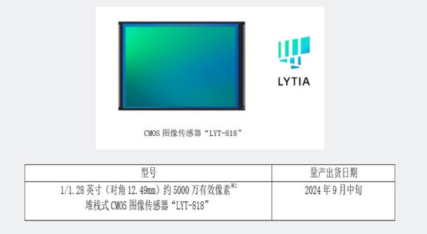 曝vivo X200 Ultra大量配備索尼LYT818 長焦也有升級