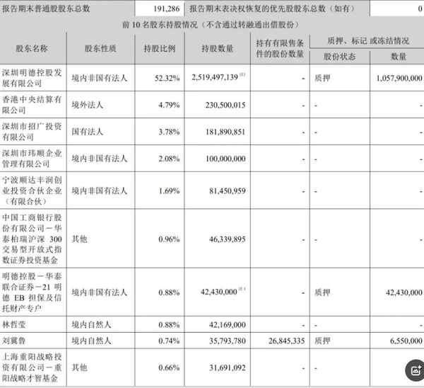 順豐通過上市聆訊 前三季度營收亮眼 王衛(wèi)身價(jià)超千億