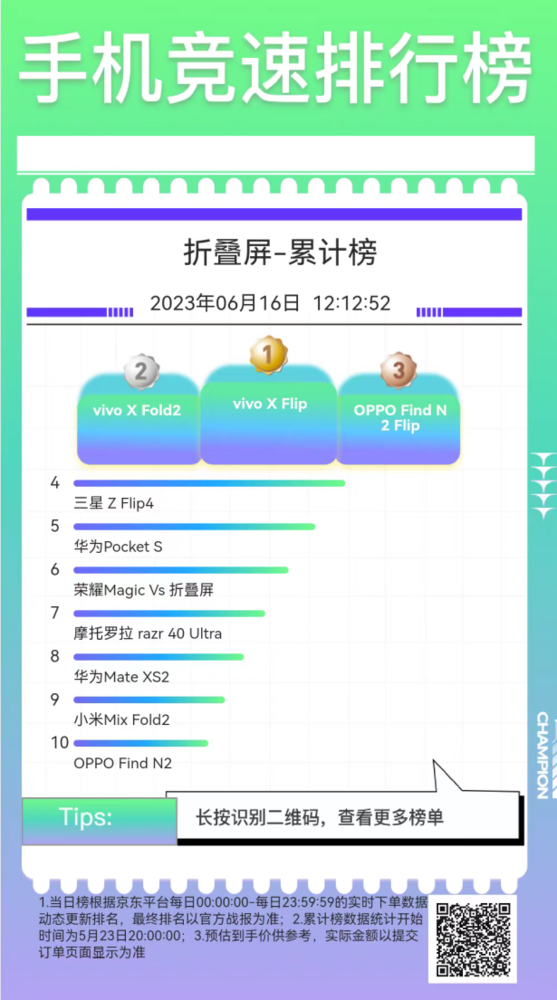 vivo X Flip和X Fold2 連續(xù)15天領跑京東618手機競速榜