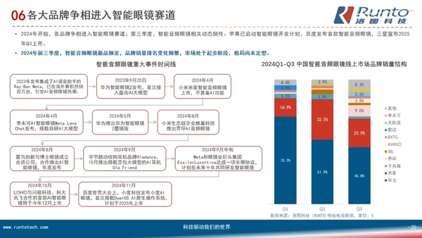 2024年XR全渠道零售量預(yù)計(jì)超50萬臺(tái) 同比下降10.1%