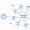 vivo兩款千元新機(jī)入網(wǎng)！一款4G一款5G 或本月發(fā)布