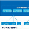 Android 15系統(tǒng)將新增手勢功能 雙指雙擊輕松放大屏幕