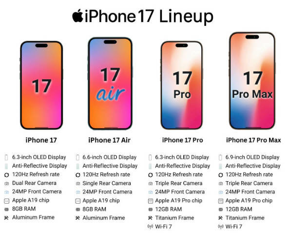 蘋果iPhone 17系列四款機(jī)型配置匯總 120Hz終成標(biāo)配