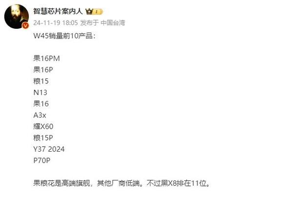 新一周手機單品銷量排名出爐：小米15第三 蘋果還是強