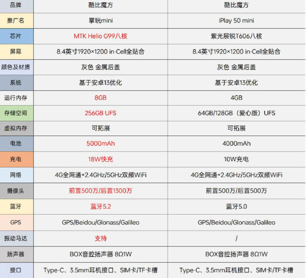 酷比魔方將發(fā)新8英寸平板 售799元 性價比超越Redmi？