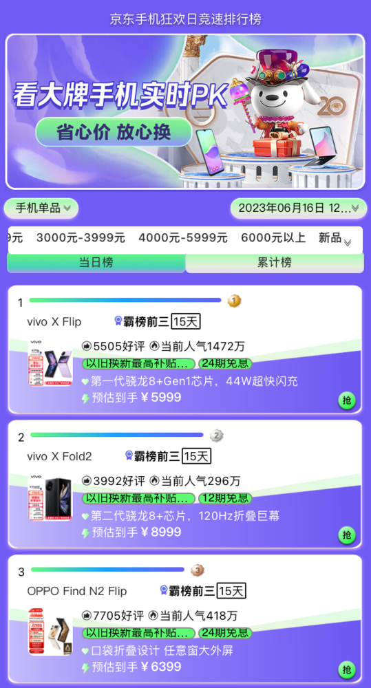 vivo X Flip和X Fold2 連續(xù)15天領跑京東618手機競速榜